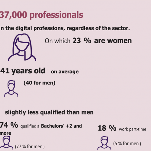 Kvinnor inom den digitala sektorn i regionen Nouvelle-Aquitaine – Frankrike